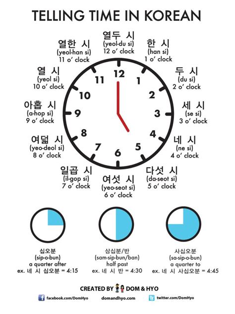 korea to philippines time